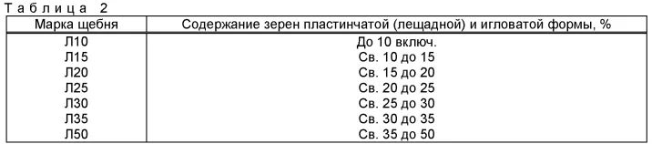 Таблица 2 ГОСТ 32703-2014