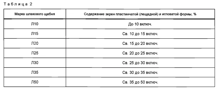Таблица 2 ГОСТ 32826-2014