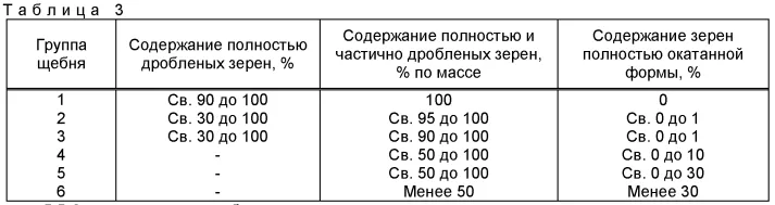 Таблица 3 ГОСТ 32703-2014