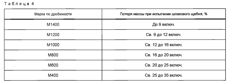 Таблица 4 ГОСТ 32826-2014