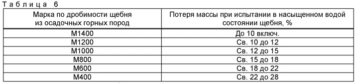 Таблица 6 ГОСТ 32703-2014