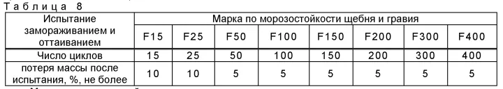 Таблица 8 ГОСТ 32703-2014