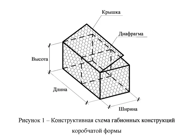 Рисунок 1 Конструктивная схема габионнных конструкций коробчатой формы