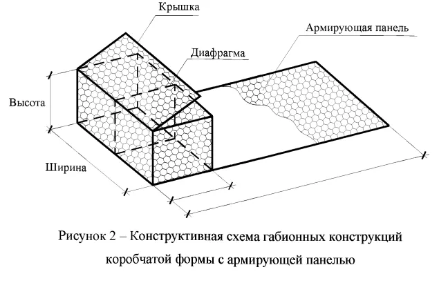 Рисунок 2 Конструктивная схема габионнных конструкций коробчатой формы с армированием
