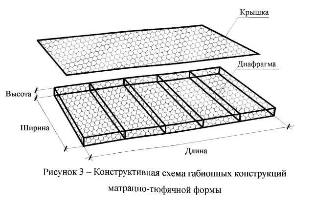 Рисунок 3 Схема габионов матрацно-тюфячной формы