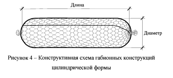Рисунок 4 схема габионов цилиндрической формы