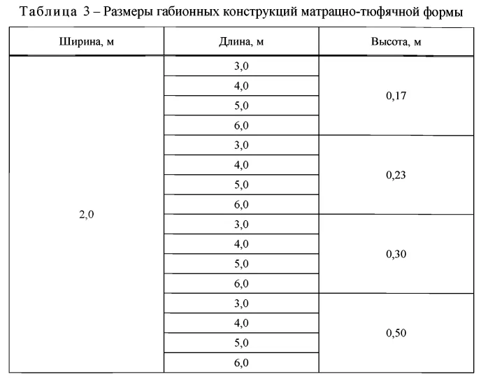 Таблица 3 Размеры габионов матрацно-тюфячной формы